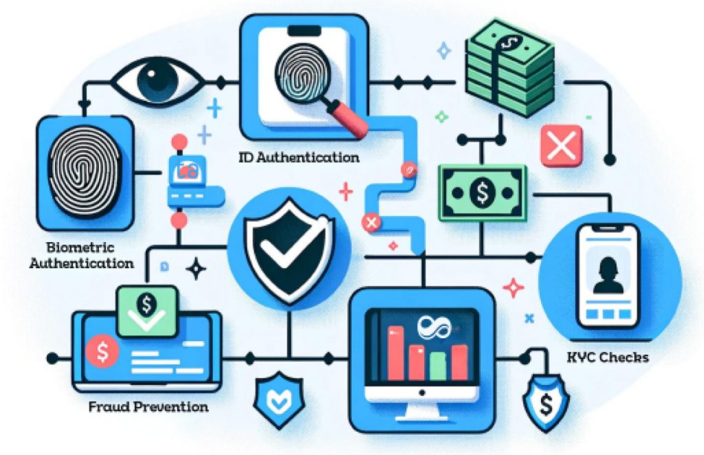 ID-KYC